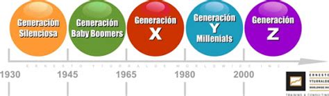 Seis generaciones conviviendo en el 2020