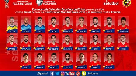 Selección: Así jugaron los internacionales de España este ...