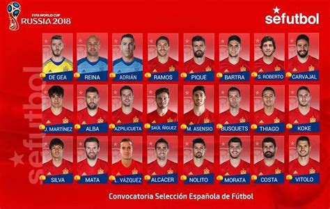 Selección de España: Elige el primer once de la España de ...