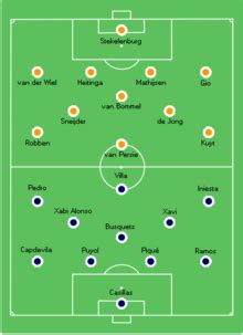Selección de fútbol de los Países Bajos   Futbol en Numeros