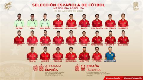 Selección española | Primera lista del regreso de Luis ...