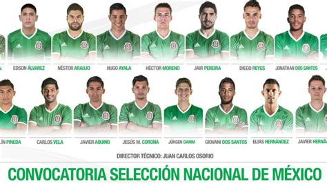 Selección Mexicana: 10  europeos  encabezan la lista de ...
