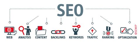 SEO définition : acronyme de Search Engine Optimization ...