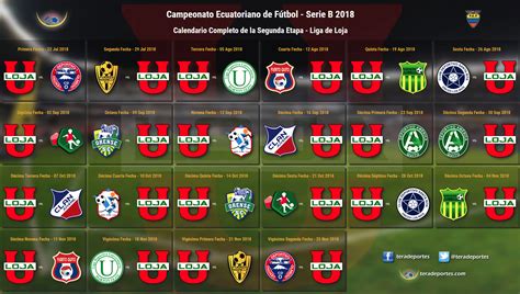 Serie B Equipos   Fútbol Ecuador Serie B Serie B: La última fecha ...