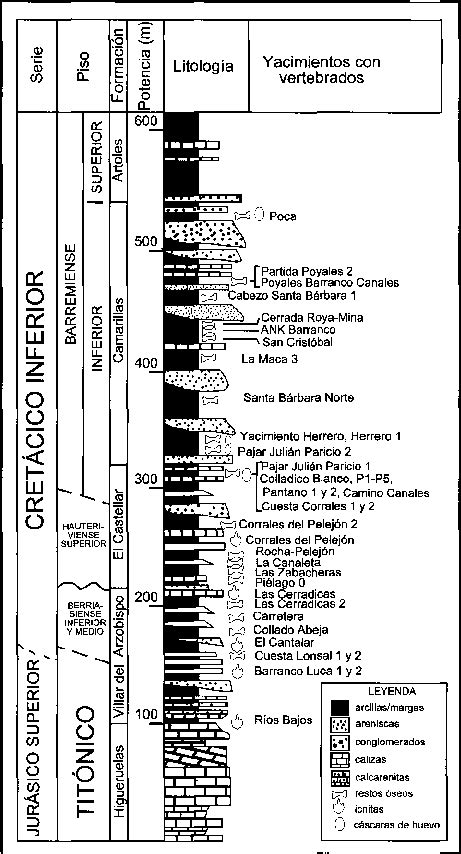Serie estratigráfica del Jurásico Superior Cretácico ...