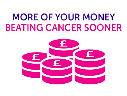 Set up a Cancer Research UK Giving Page | Cancer Research UK