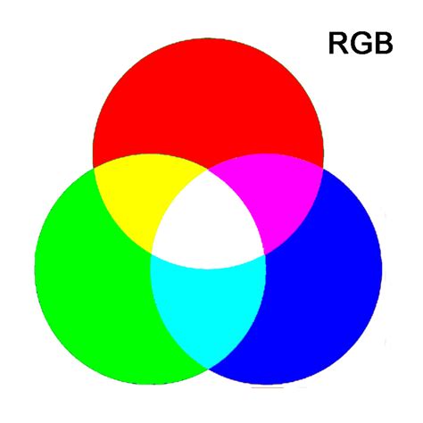 Shades and Tones of Colour   Colour Creation using the RGB Code, CYMK ...
