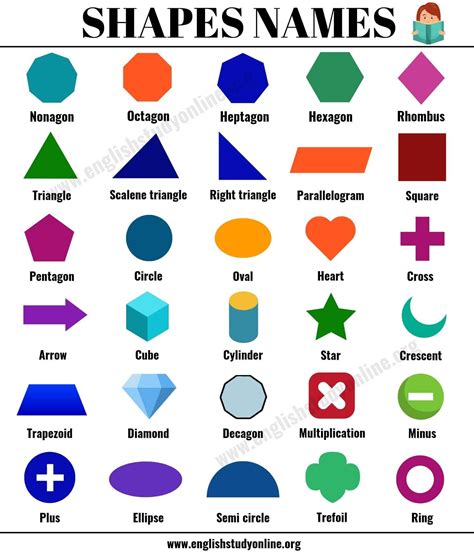 Shapes Names: 30 Popular Names of Shapes with ESL Image ...
