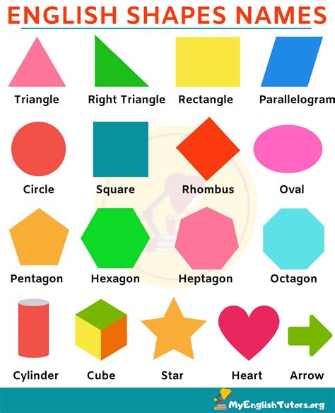 Shapes Names: Learn Different Types of Shapes in English ...