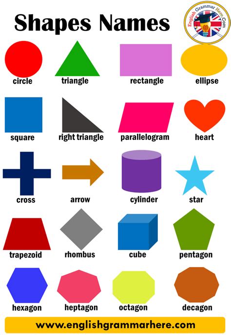 Shapes Names, List of Geometric Shapes   English Grammar Here