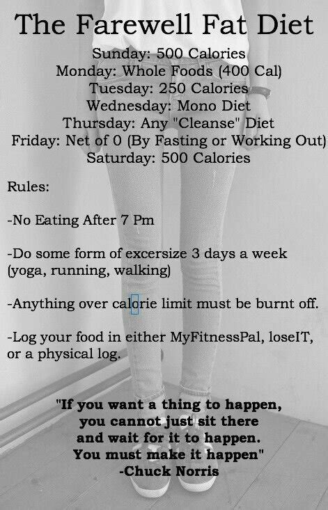 short pro ana diets?  10 days max.    Member Diets ...