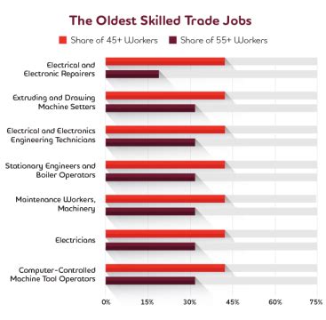 Should You Trade College for Trade School? – The Student ...