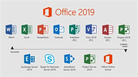 Should you upgrade to Office 2019? | IT PRO