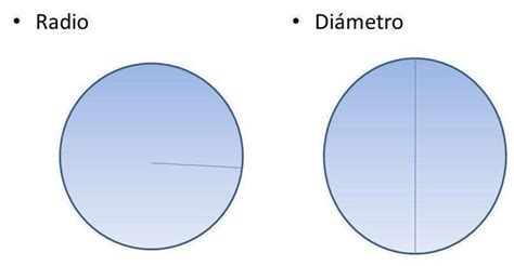 Si el radio de un círculo mide 10 cm, ¿Cuánto mide su diámetro? a. 20cm ...
