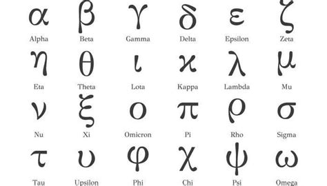Siglo VIII a.C.  Alfabeto Griego   Los griegos... | Sutori