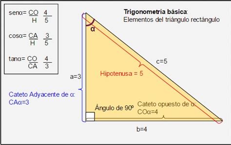 Significado de Trigonometría  Qué es, Concepto y ...