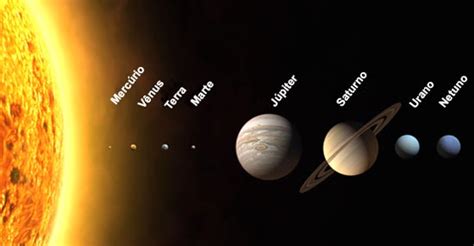 Significado del Sistema Solar