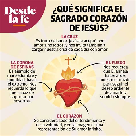 Significado imagen del Sagrado Corazón de Jesús | Desde la Fe