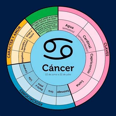 Signo del zodiaco Cancer   La caja reiki