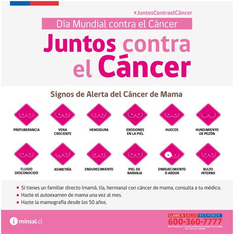 Signos de alerta de cáncer de mama. visita # ...