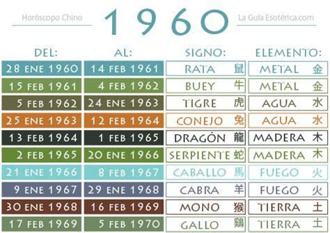 Signos del Zodiaco Chino. ¿Cuál es el tuyo?