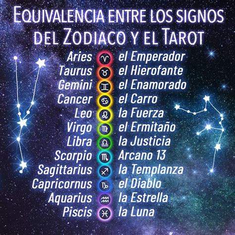 Signos del zodiaco y su Equivalencia con el Tarot | SIMAIBLUE