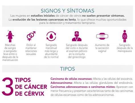 Signos y síntomas del cáncer de cérvix