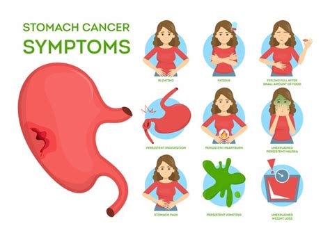 Signos y síntomas del cáncer de estómago. pérdida de peso ...