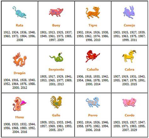 Signos zodiacales chinos   Imagui