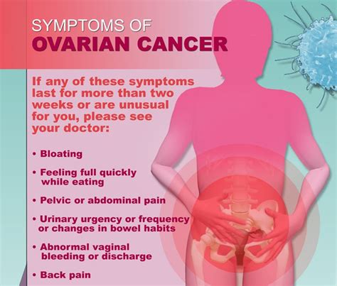 Signs and Symptoms of Ovarian Cancer Research Papers