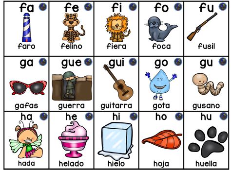 SILABARIOS EN GRAN FORMATO  7  – Imagenes Educativas