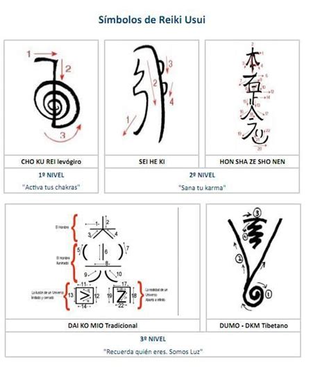 Símbolos de Reiki Usui | Reiki | Pinterest | Reiki symbols ...
