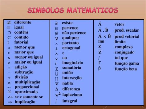 simbolos matematicos mas usados | Education, Inbox screenshot