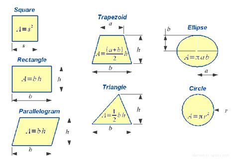 Simple mathematical formulas using the M Language