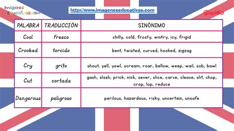 Sinónimos de las 100 palabras más usadas en inglés  4    Imagenes ...