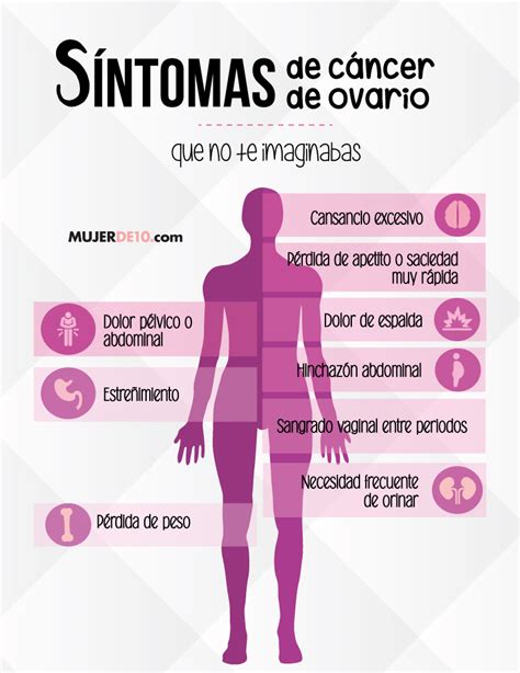 sintomas de cancer de ovario | Mujer de 10