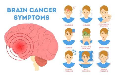 Sintomas de câncer no cérebro, pôster informativo. náusea ...