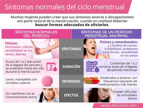 Síntomas normales de la menstruación | SheCares