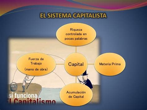 Sistema capitalista
