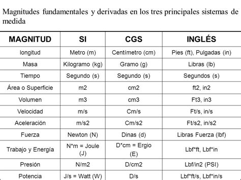 Sistema Cegesimal O Cgs   Derma