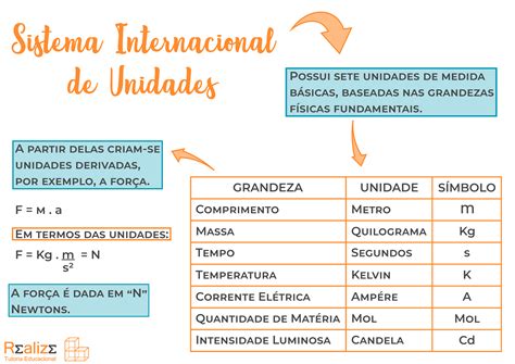 Sistema Internacional de Unidades  SI  | Realize   Tutoria Educacional