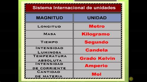 Sistema Internacional de Unidades   YouTube