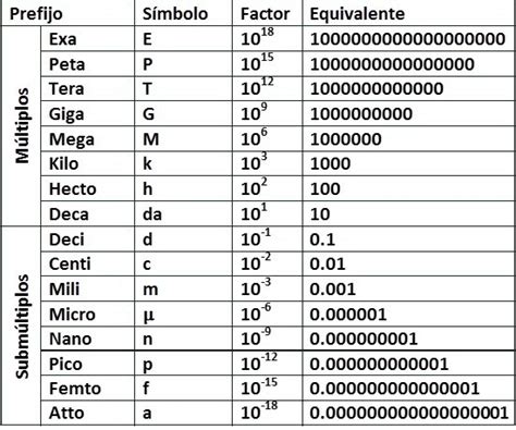 Sistema métrico decimal ~ Metrologia sin fronteras
