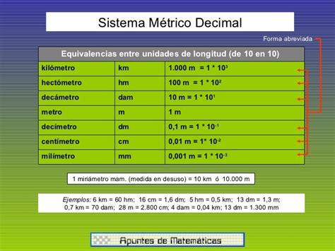 Sistema metrico