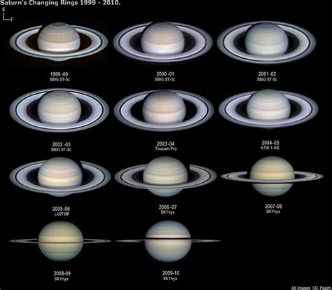 Sistema Saturno em 101 Questões: Saturno – ECV