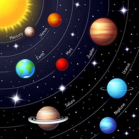 Sistema solar de vector colorido que muestra las ...