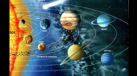 Sistema solar: Descubre más la ubicación de nuestro ...