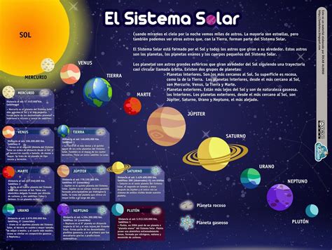 SISTEMA SOLAR para niños de Primaria infografía | Sistema ...