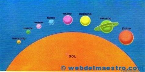 Sistema Solar para niños  II    Web del maestro