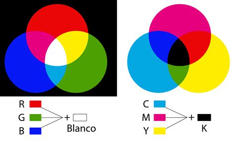 sistemas color_luz_pigmento01 01   blogartesvisuales